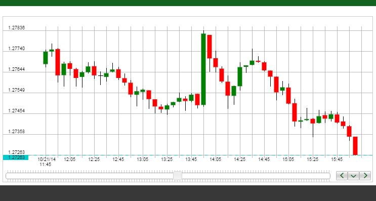 live-cattle-price-chart-live-cattle-live-chart-live-cattle-price