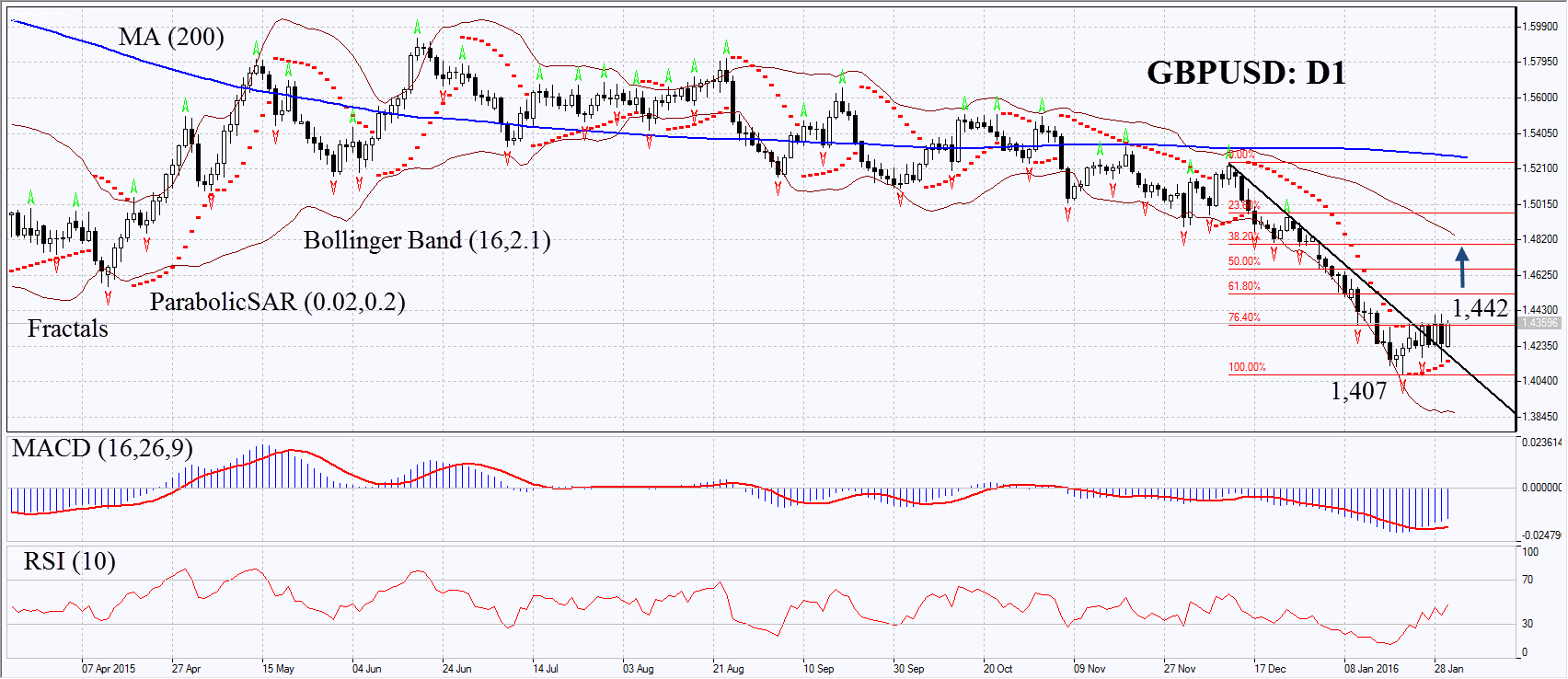 GBPUSD