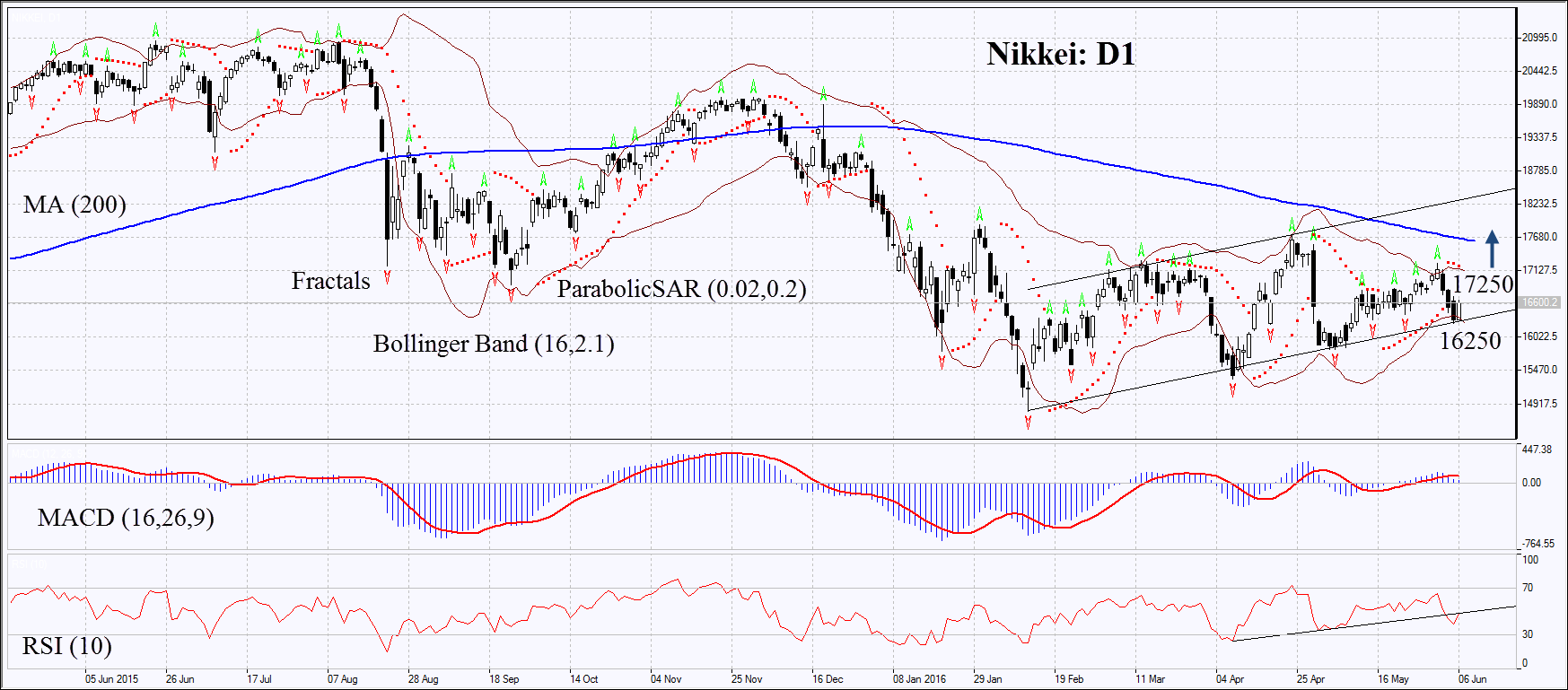 Nikkei