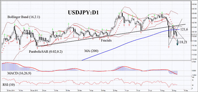 USDJPY