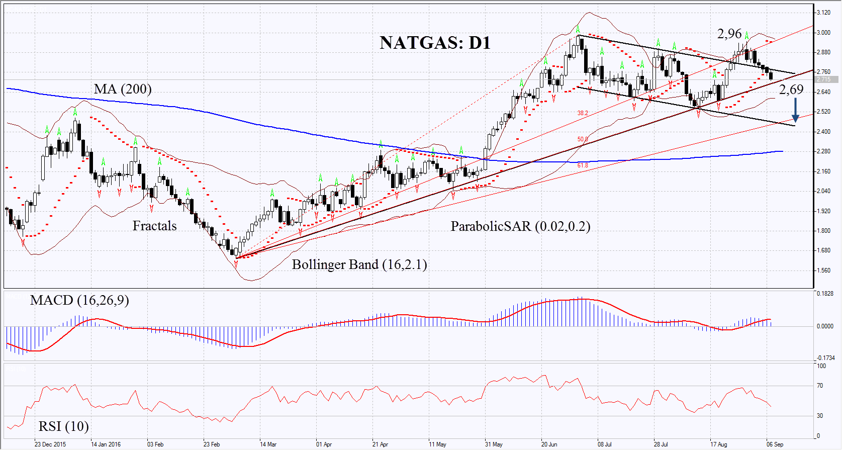 NATGAS