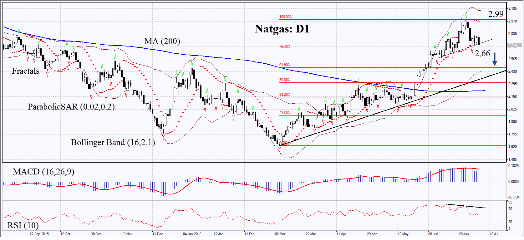 Natgas