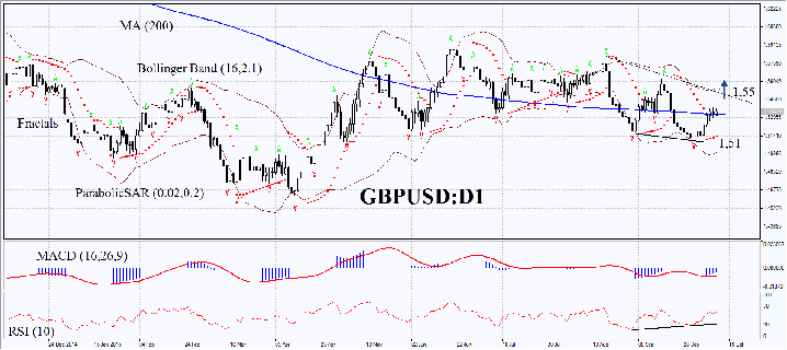 GBPUSD