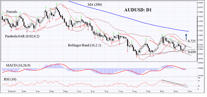 AUDUSD