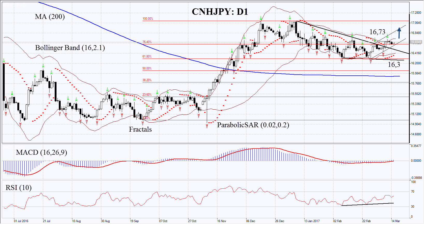 CNHJPY