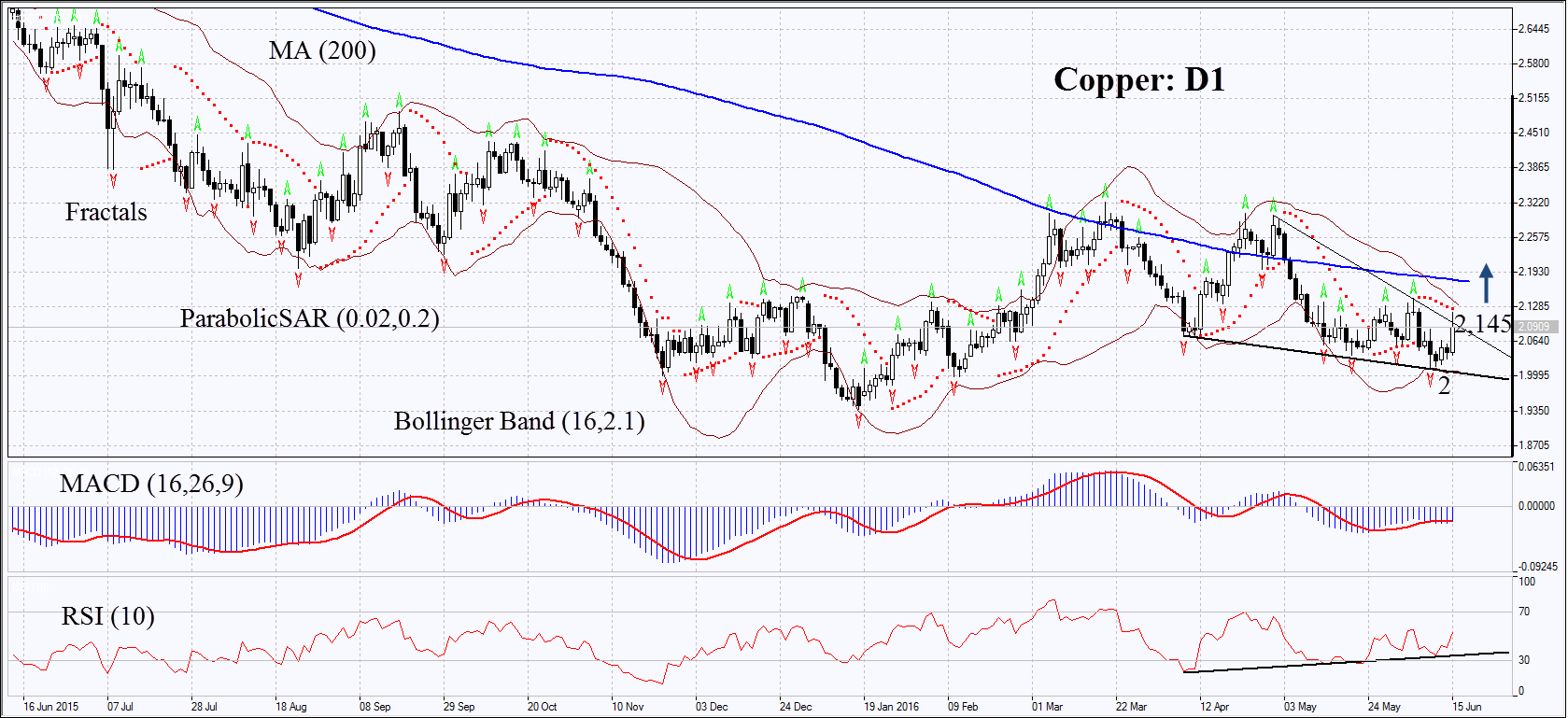 Copper