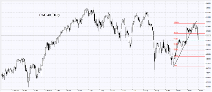 CAC 40