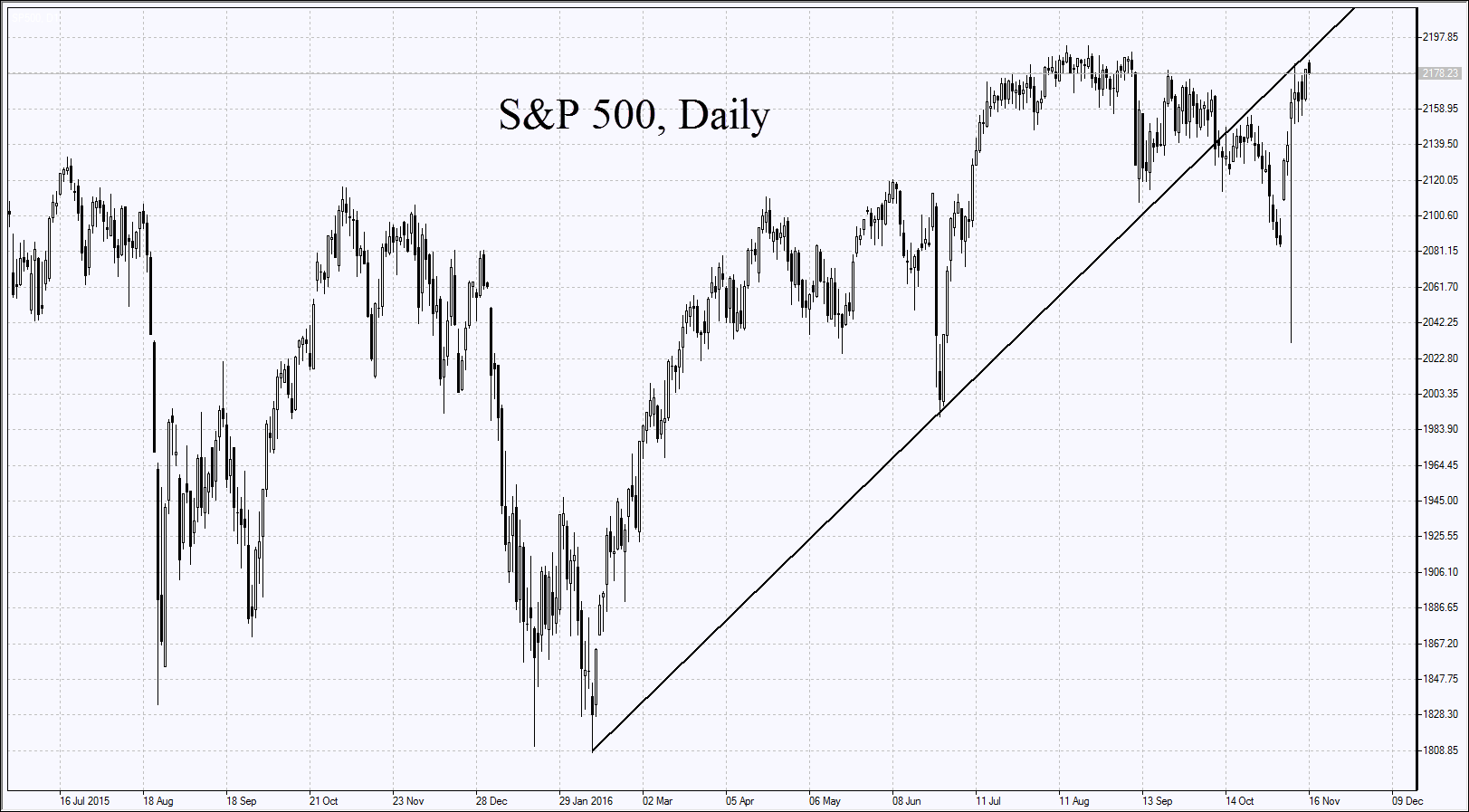 us-dollar-index-is-above-100-points-investmacro