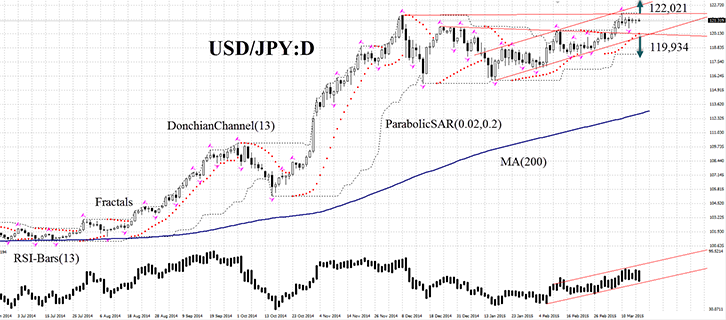 USD/JPY