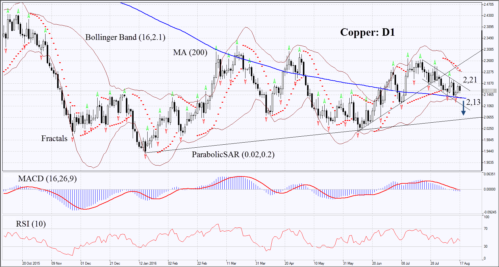 Copper