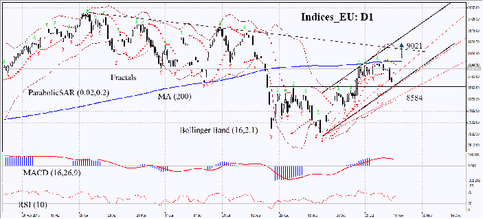 Indices_EU