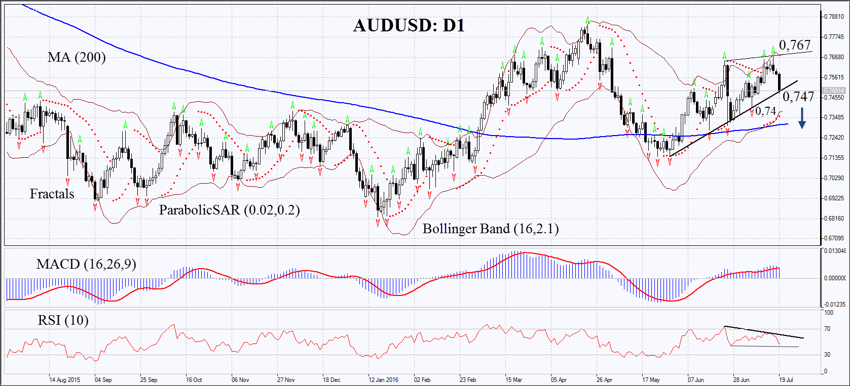 AUDUSD