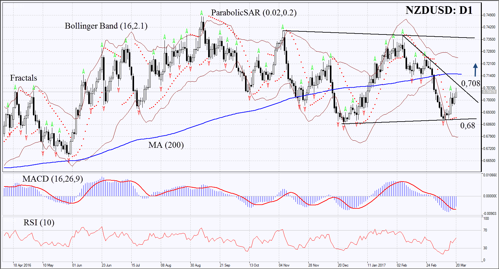 NZDUSD