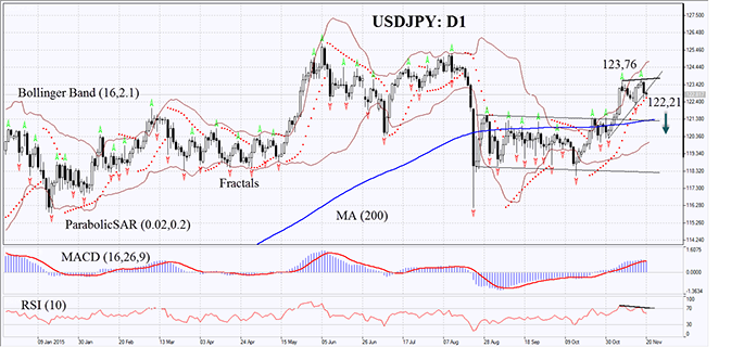 USDJPY