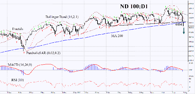 SP500