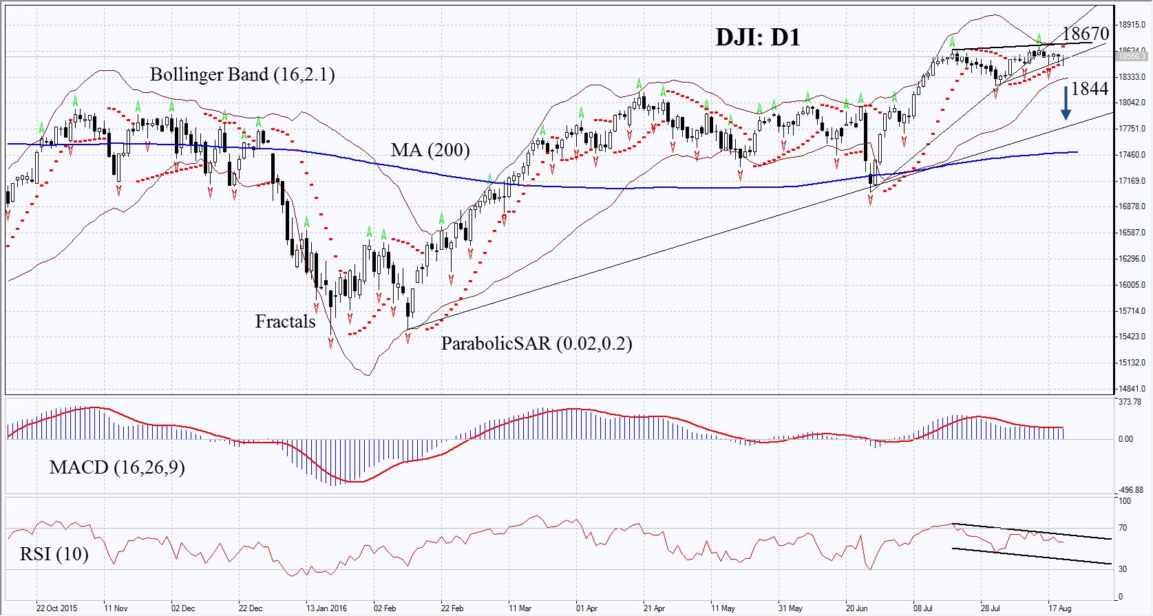 DJI