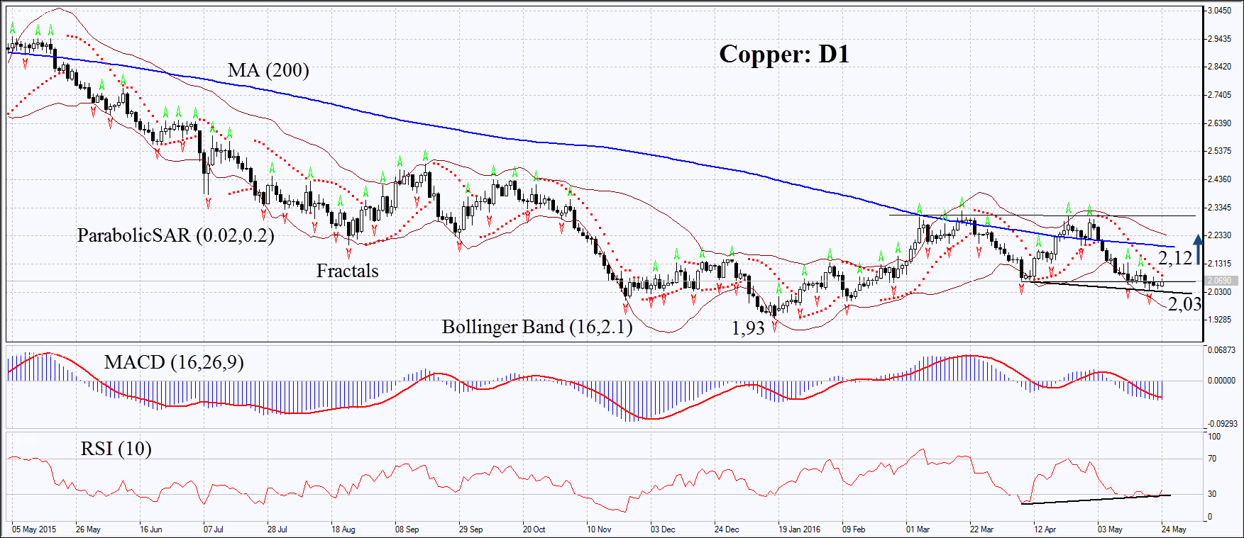 Copper