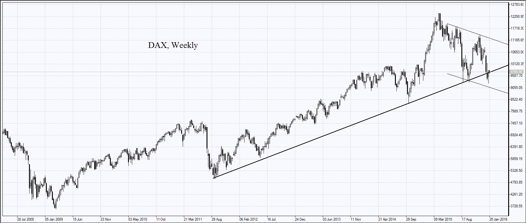 DAX