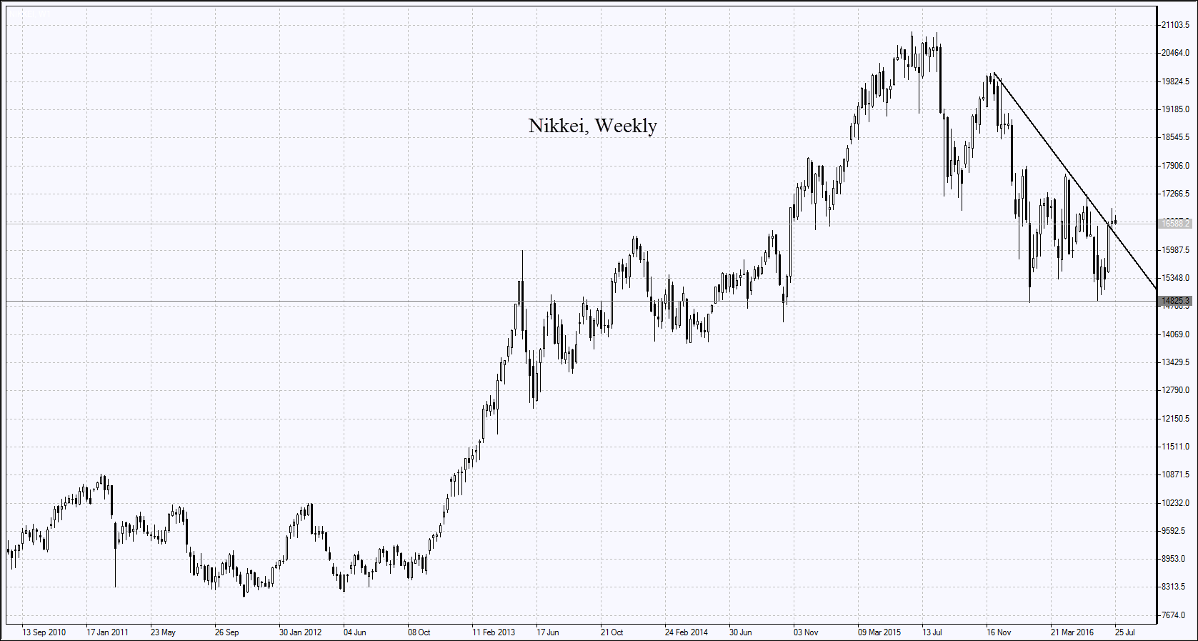 Nikkei