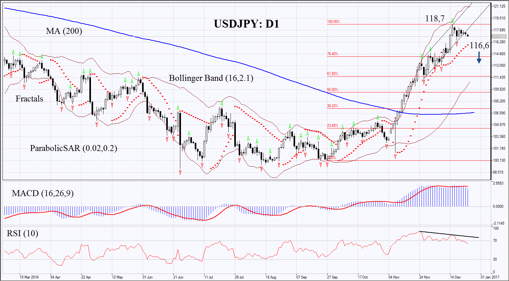 USDJPY