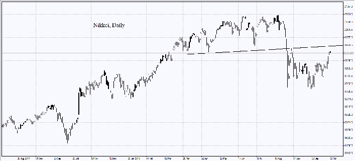 Nikkei