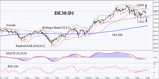 De30 Chart