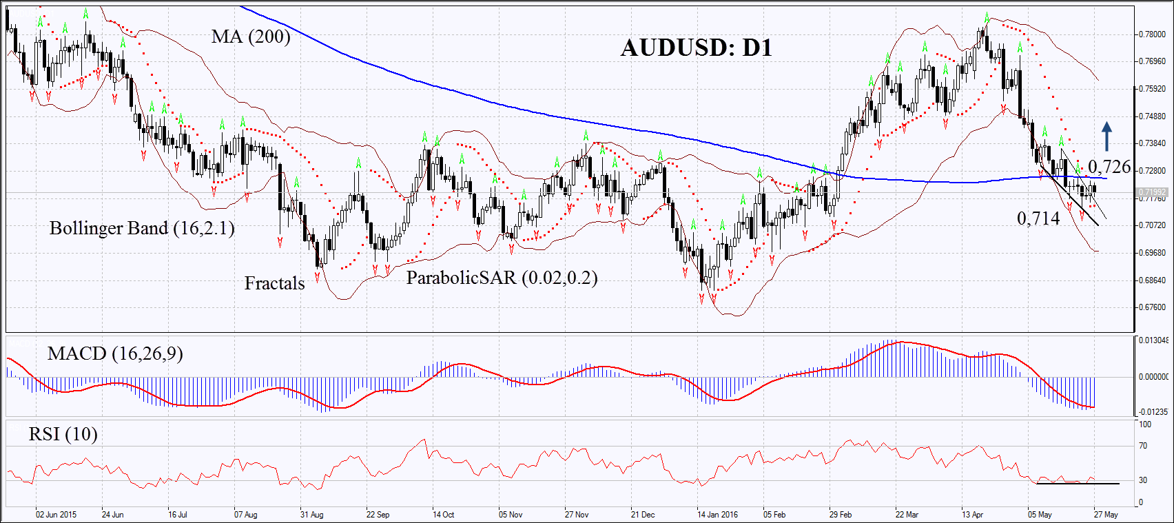 AUDUSD