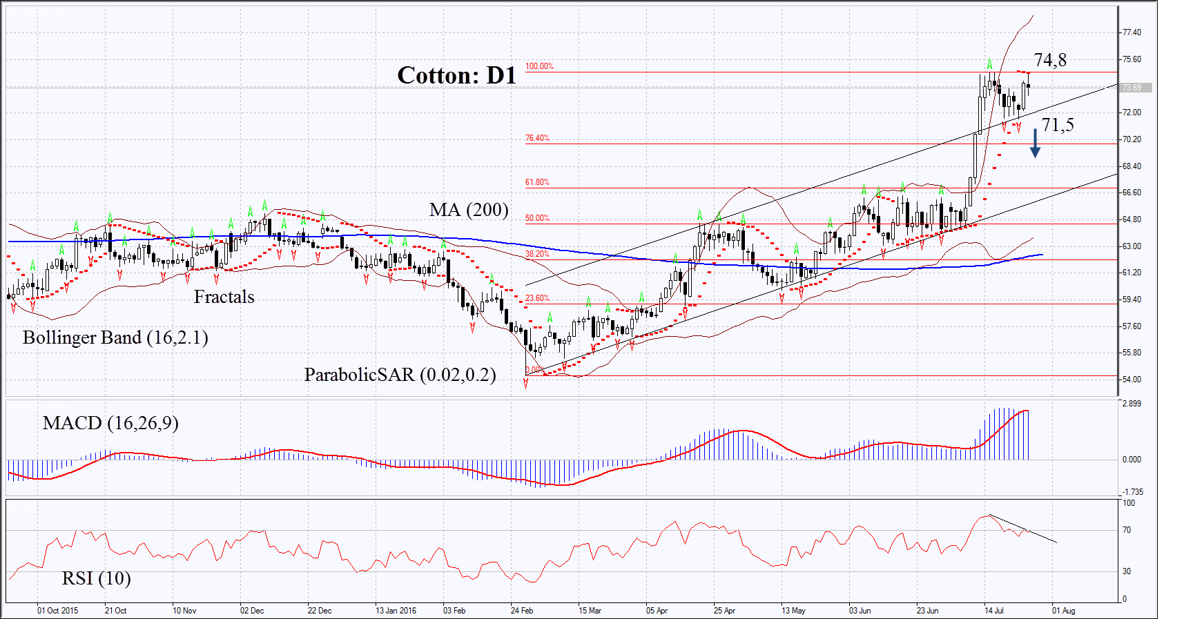 Cotton