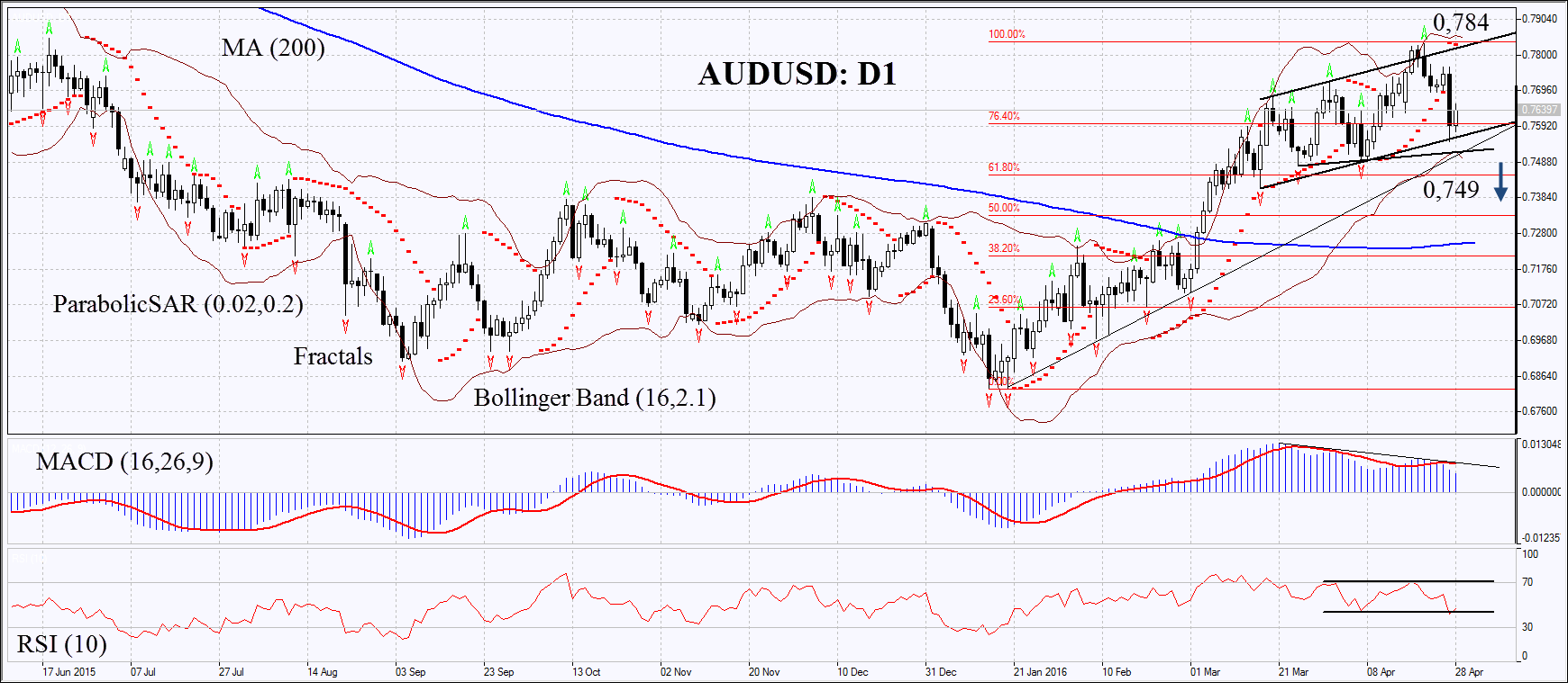 AUDUSD