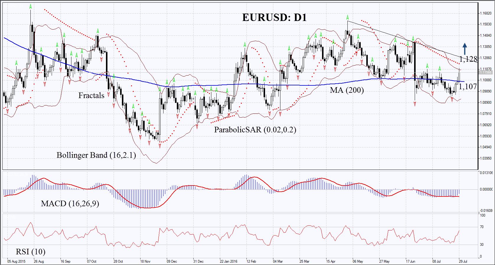 XAGUSD