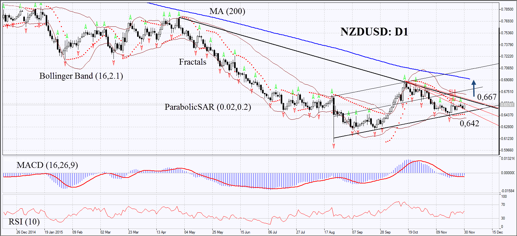  NZDUSD 