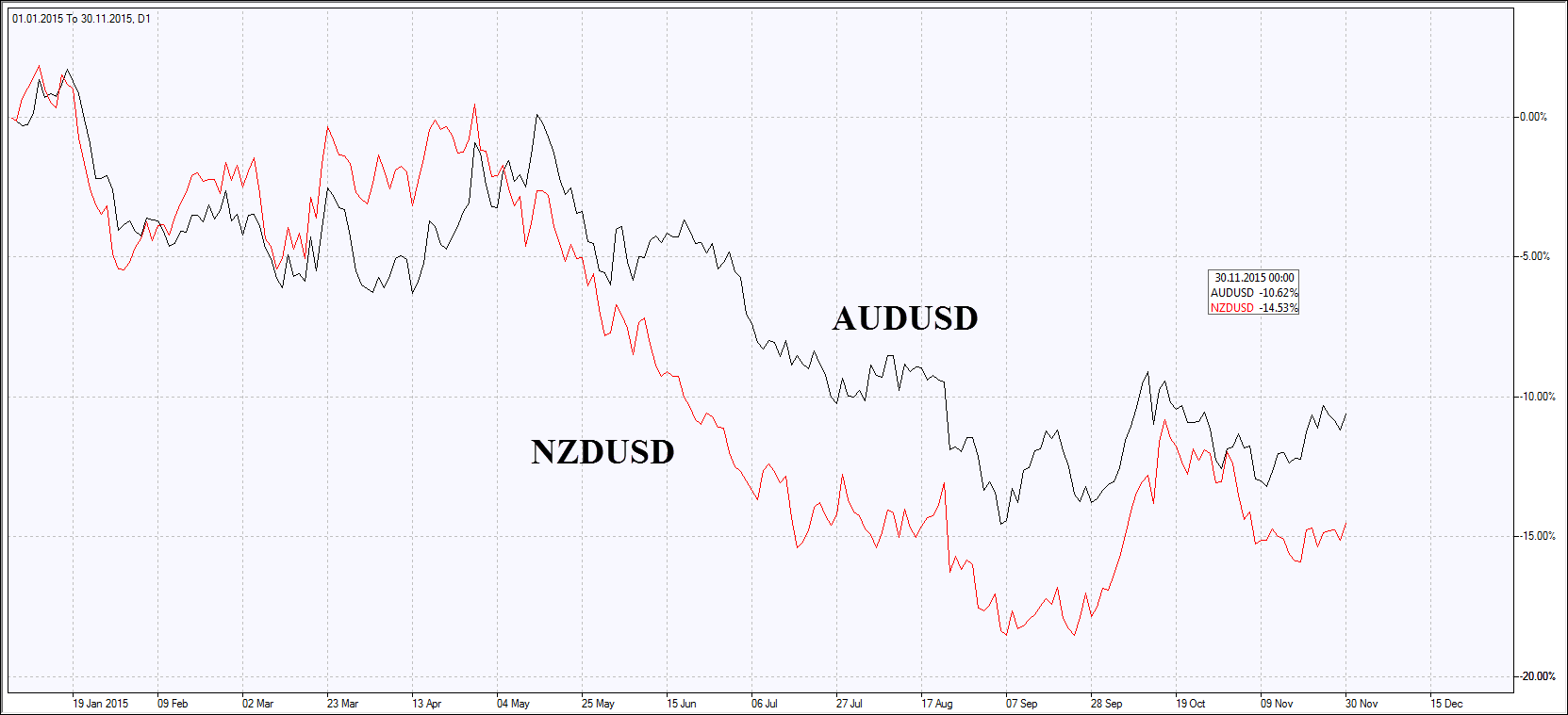  NZDUSD_1 