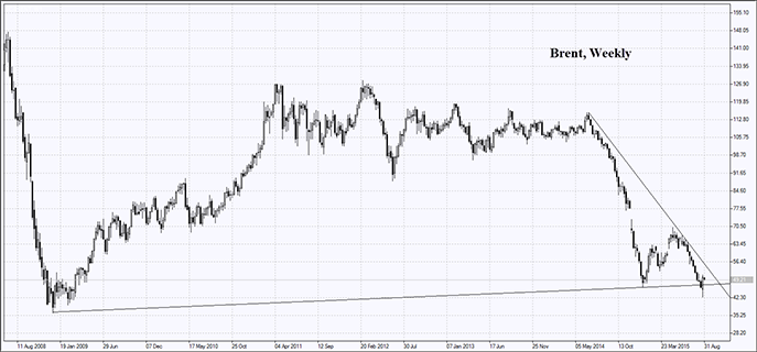 brent-oil-chart