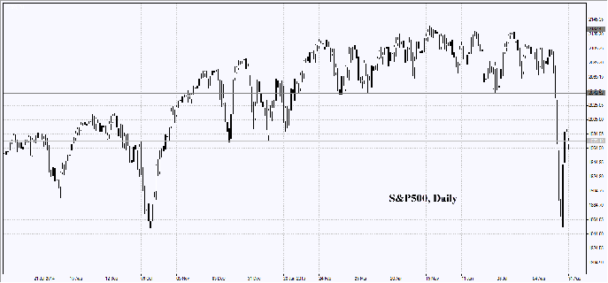 s&p500-daily-chart-31-08-2015