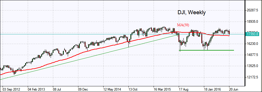 DJI