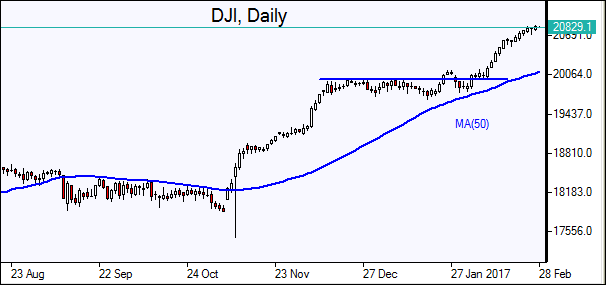  DJI 