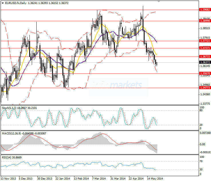  - EUR260514