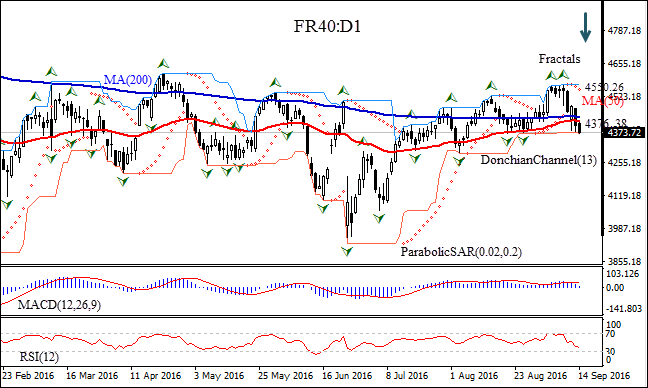 CAC40