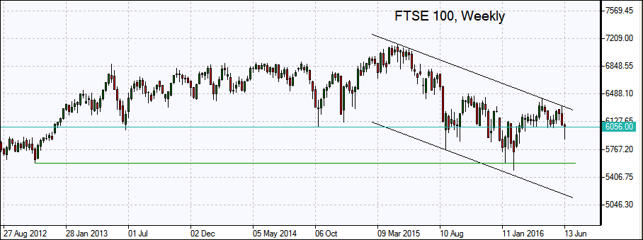 FTSE100