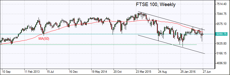 FTSE100