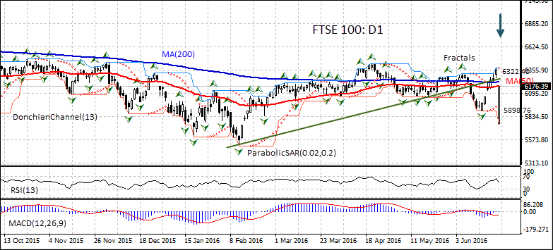 FTSE 100