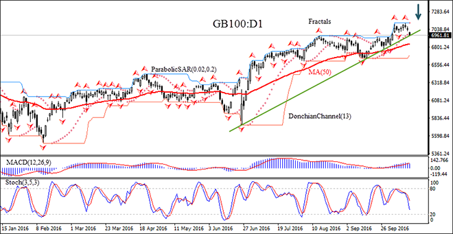 FTSE100