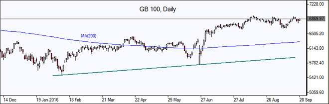 FTSE100