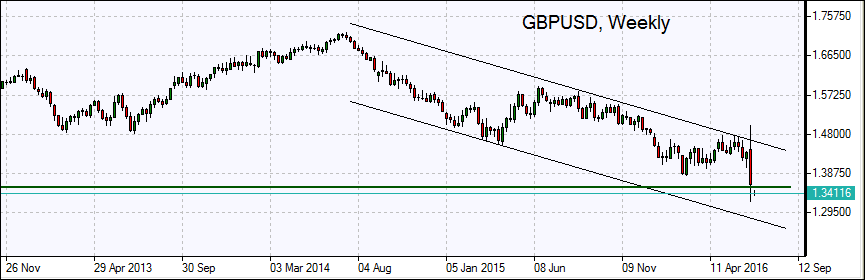 GBPUSD