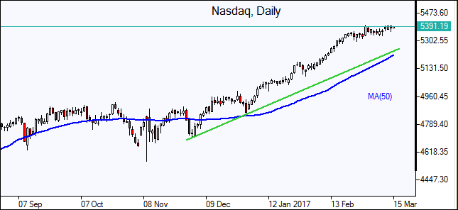  Nasdaq