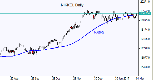  Nikkei 