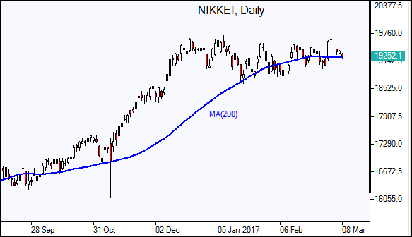  Nikkei 