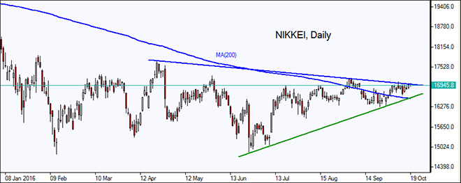 Nikkei