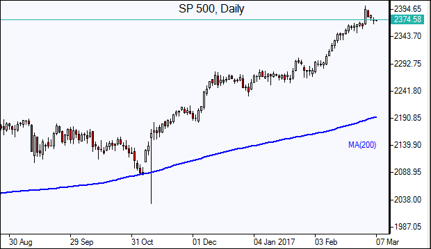  DAX 30 