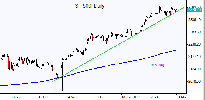  SP 500